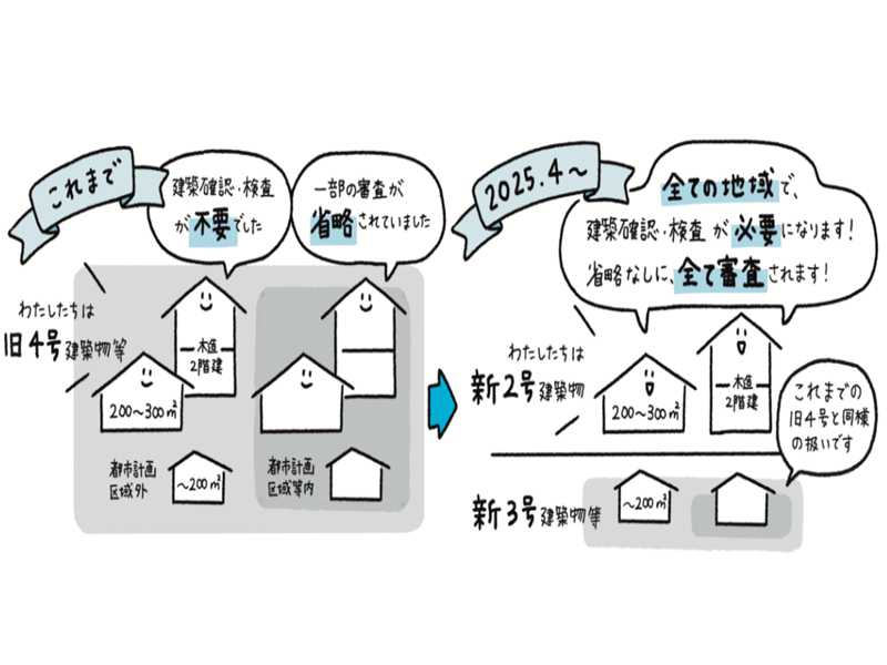 AHC株式会社のブログ記事のトップ画像